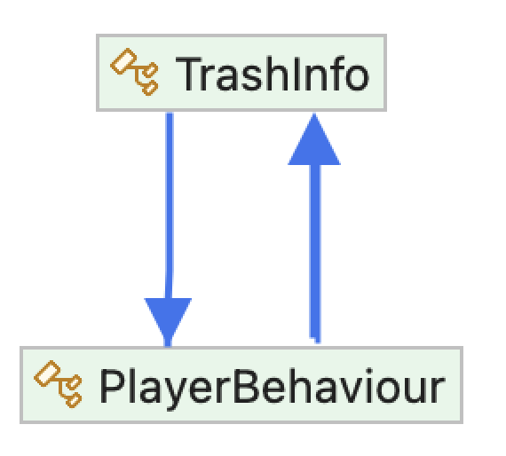 Trashinfo dependency