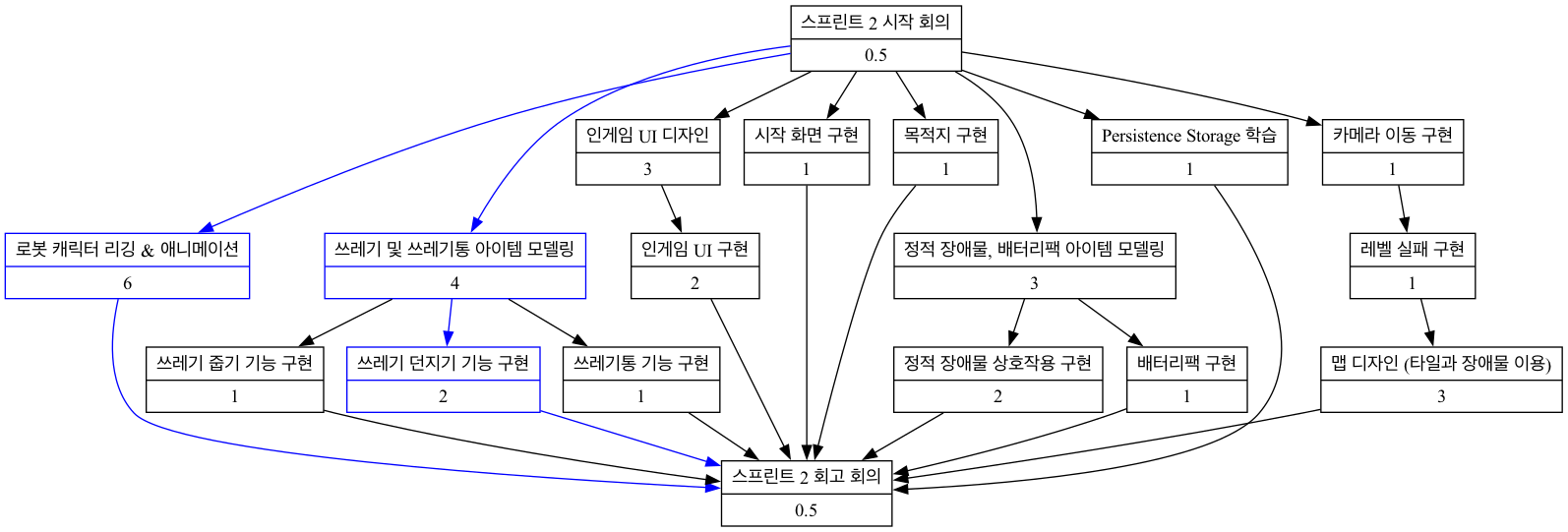 Critical Path