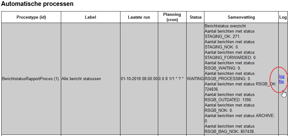 Overzicht automatisch proces met log link