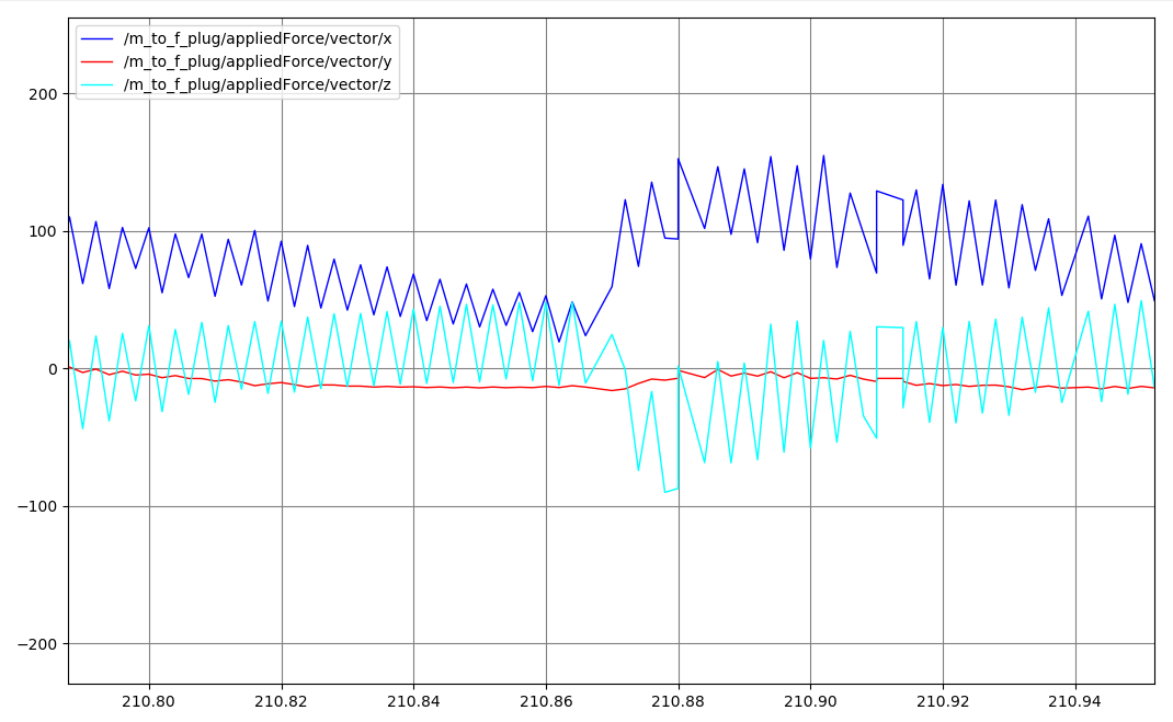 electrical_mating_link_force_plot