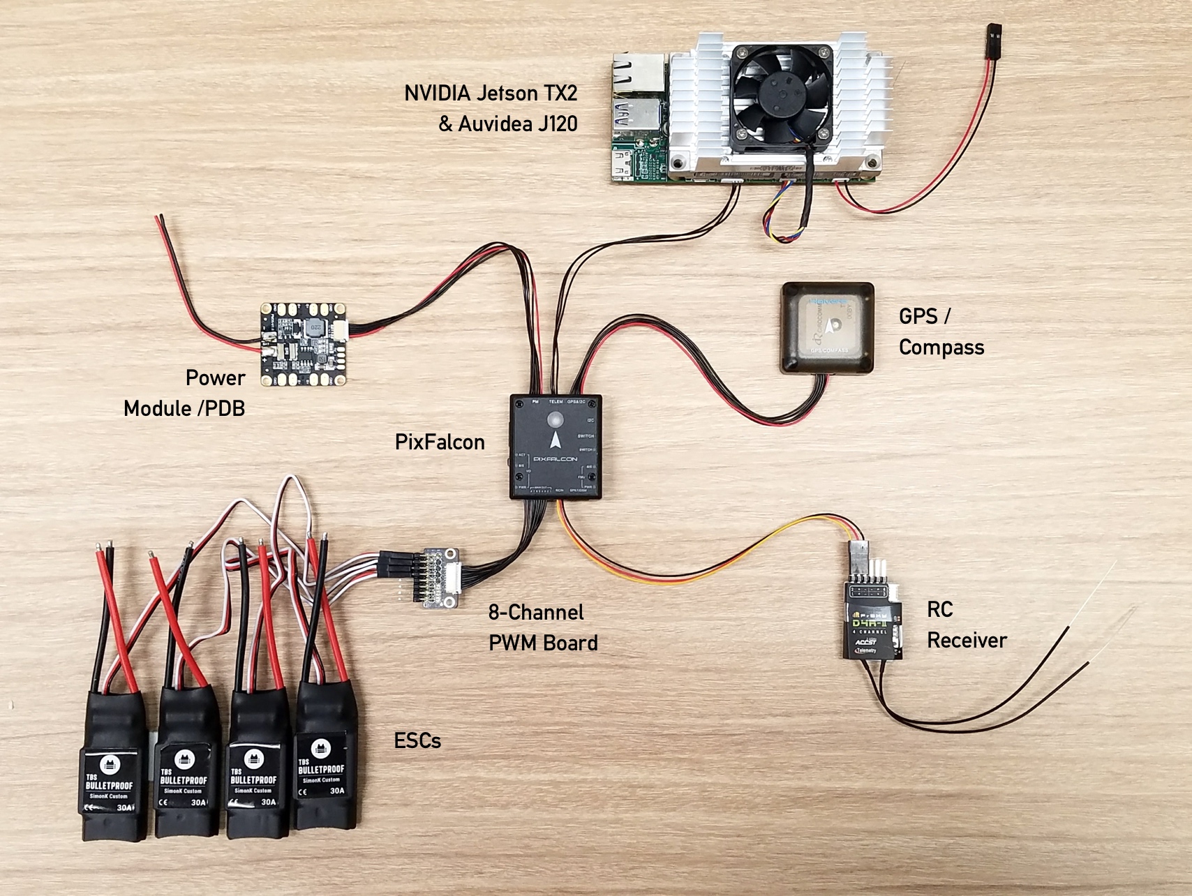 Component Diagram