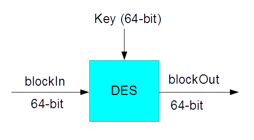 DES