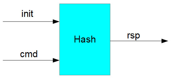 Interface HashCoreIO