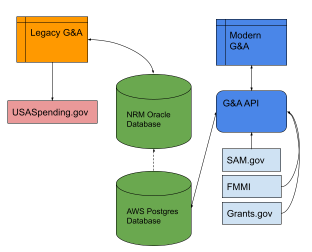 Module 2 Simplified Systems Diagram