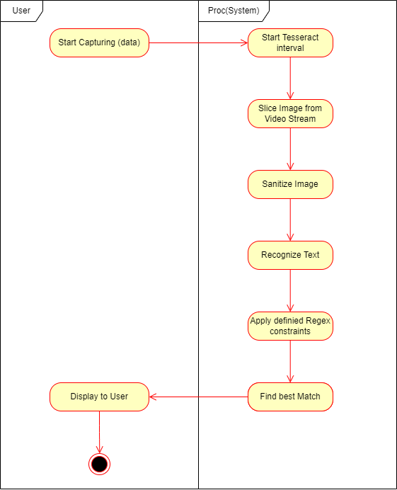 Data Processing Use Case Diagram