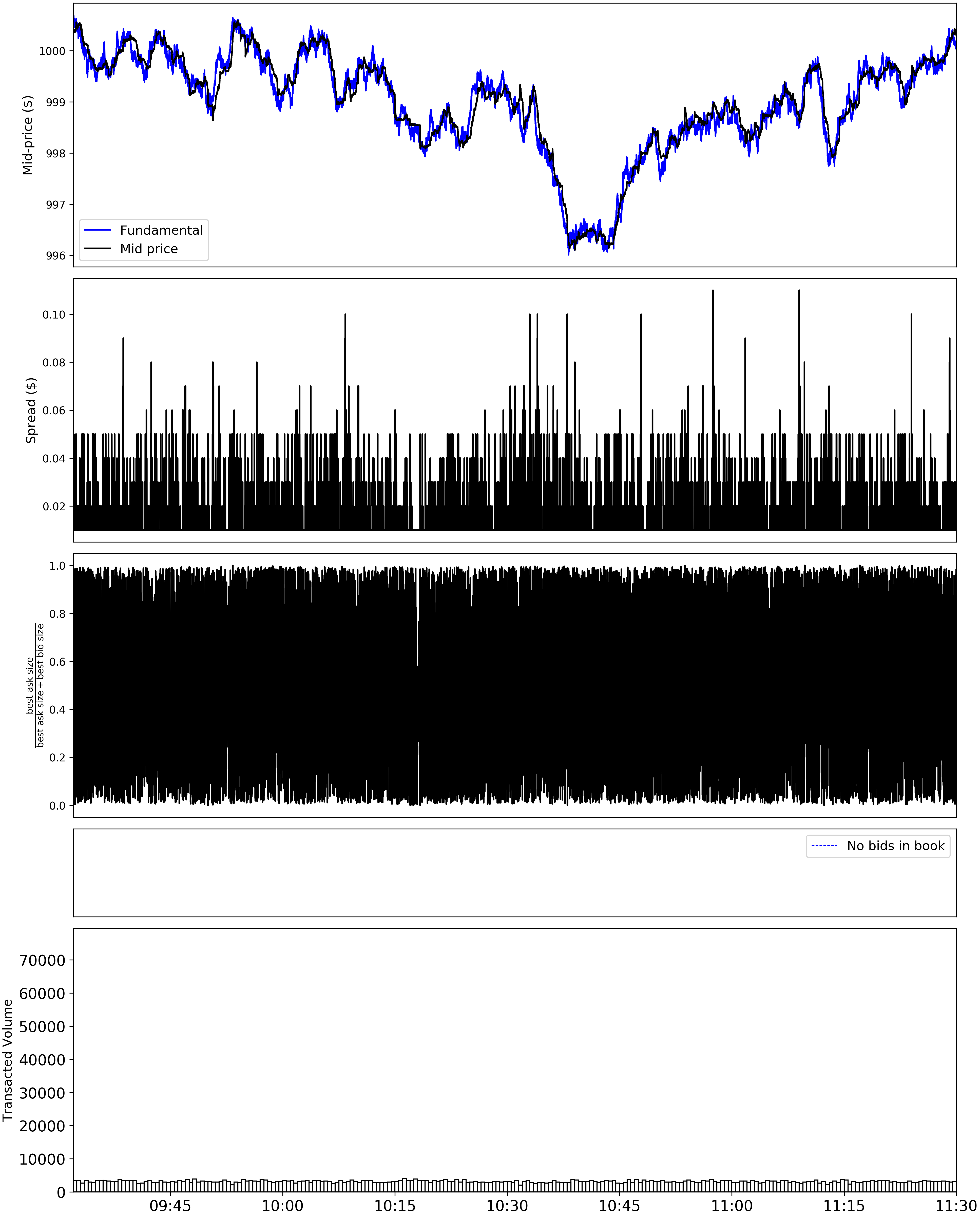 liquidity telemetry