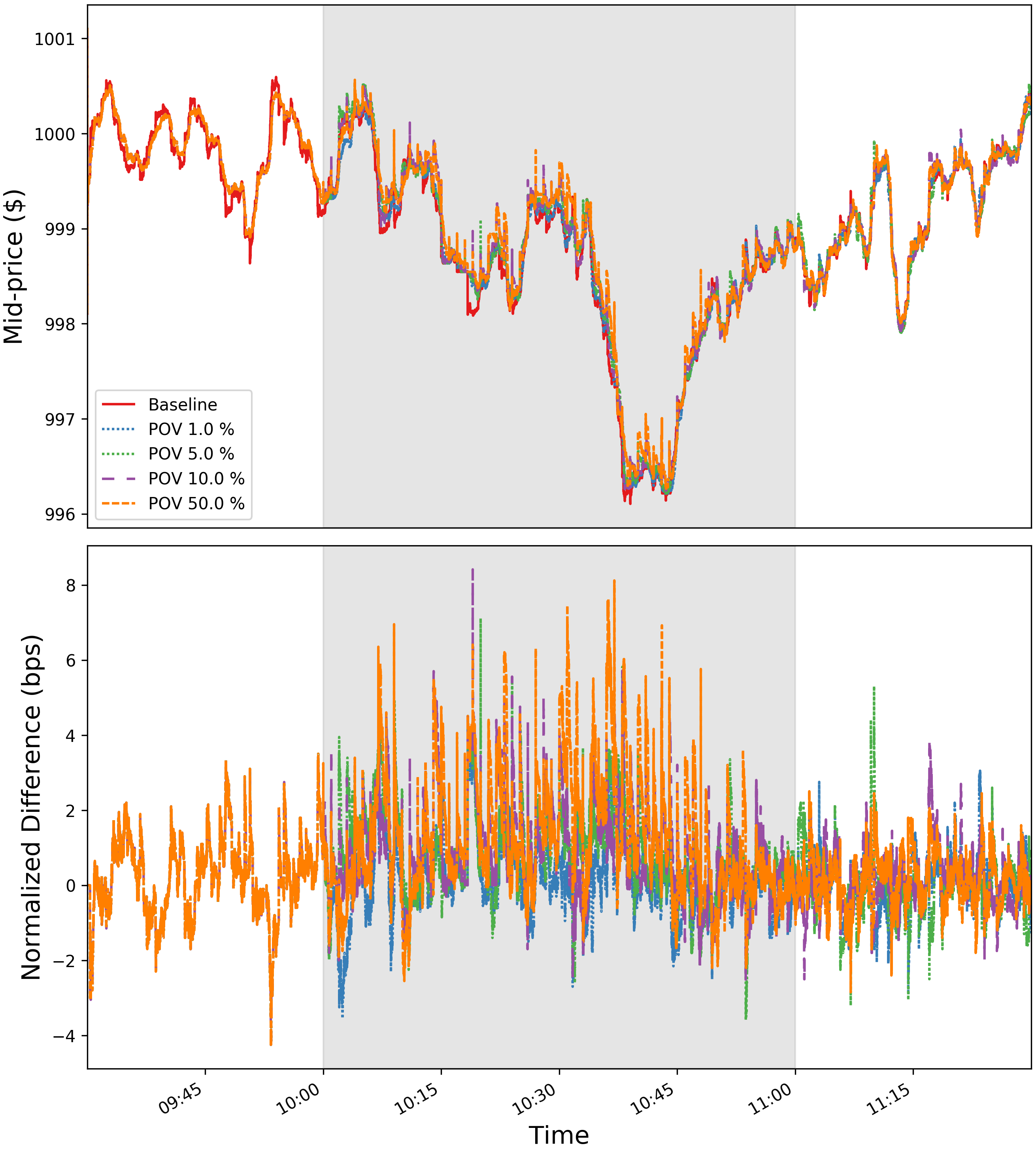 single day impact plot