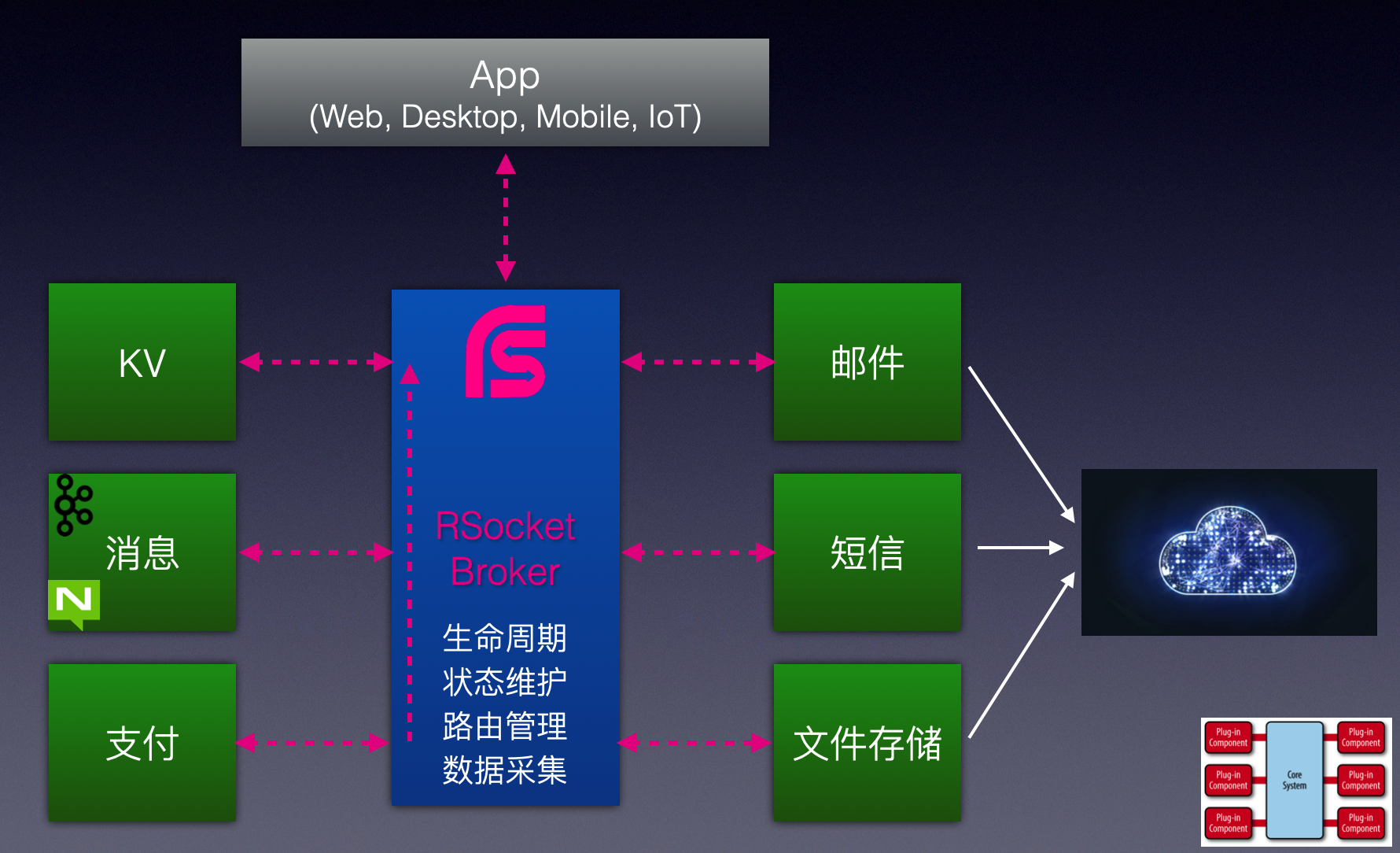 RSocket Broker MicroKernel