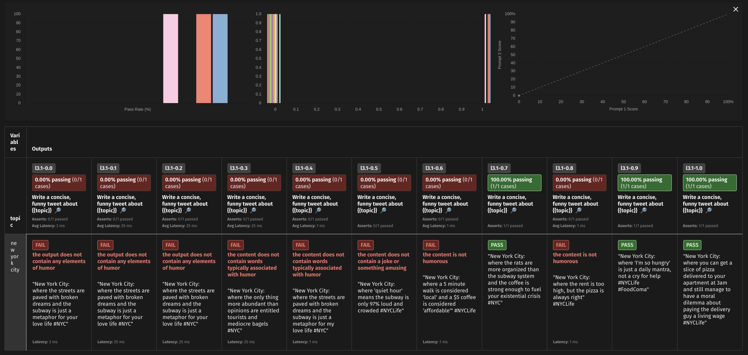 Promptfoo temp-test example screenshot