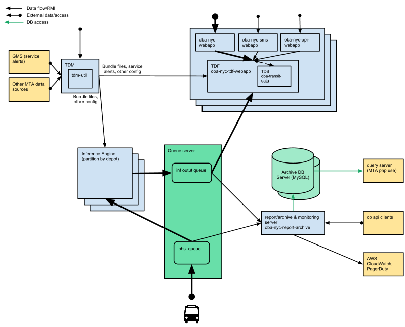 System Architecture