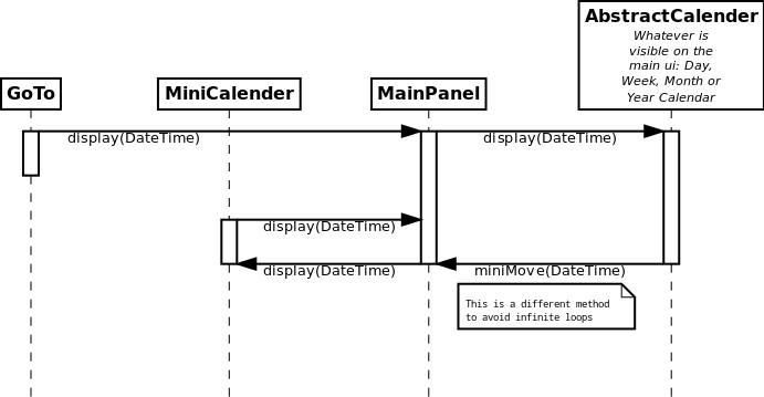 Architecture diagram for the Navigation panel