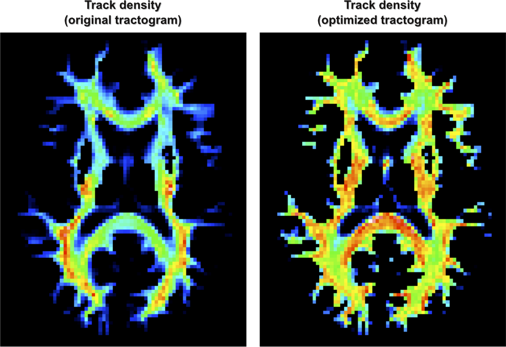 Track-density