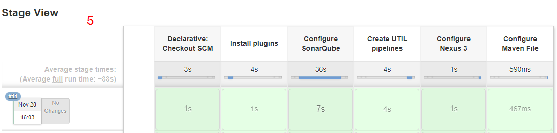 initialize instance2