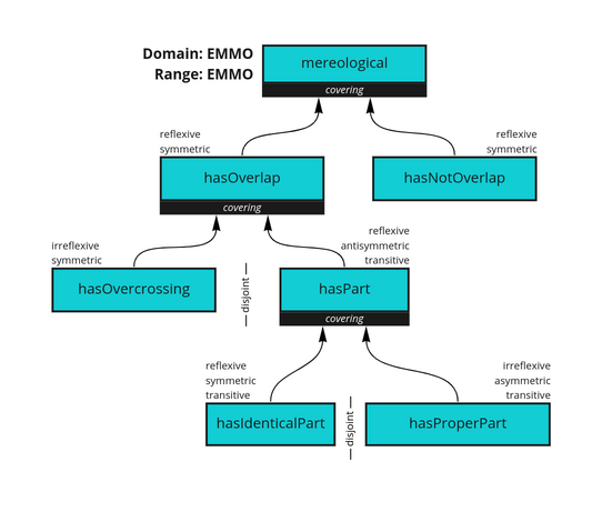 relation-taxonomy