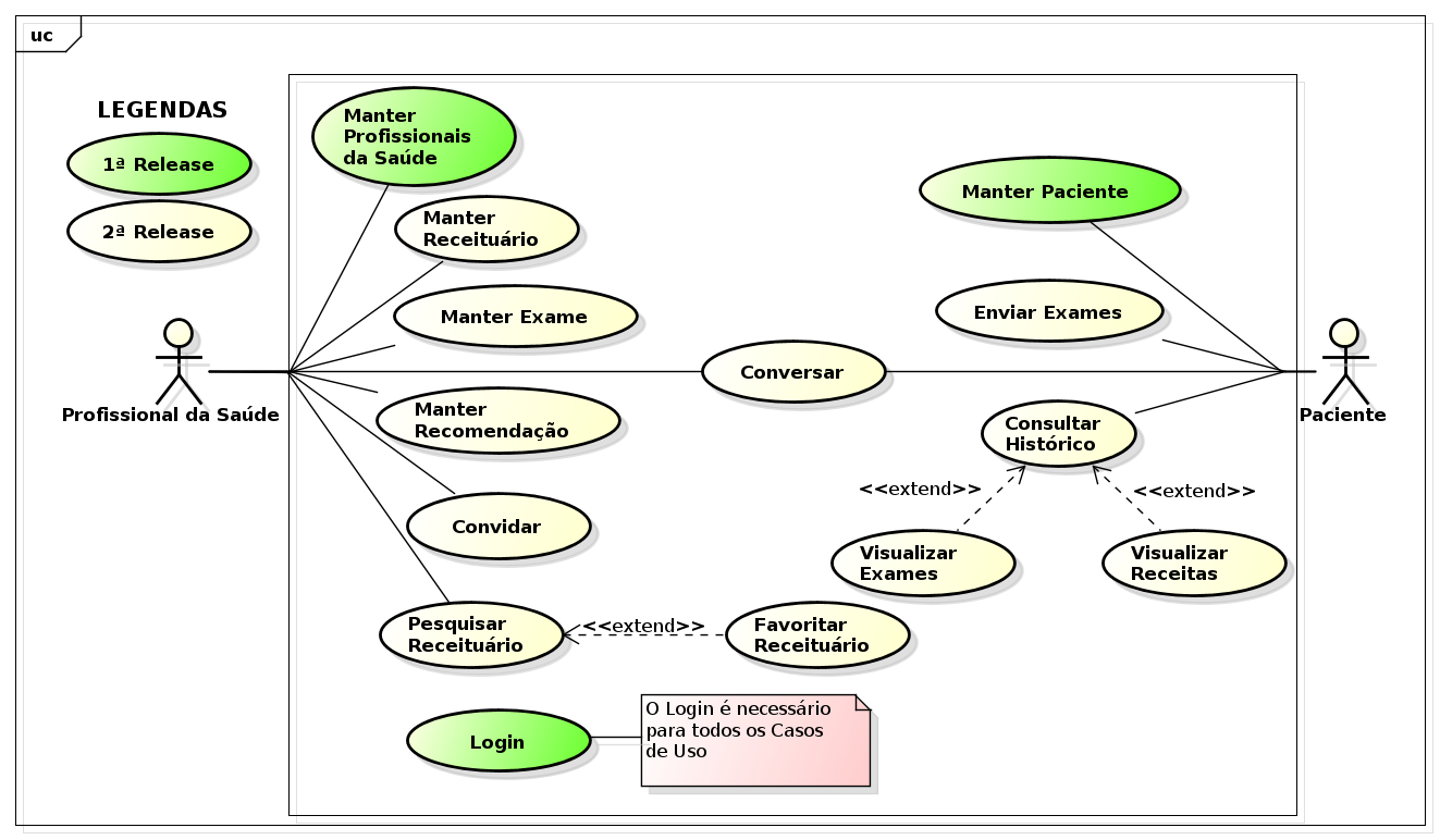 Diagrama de Casos de Uso