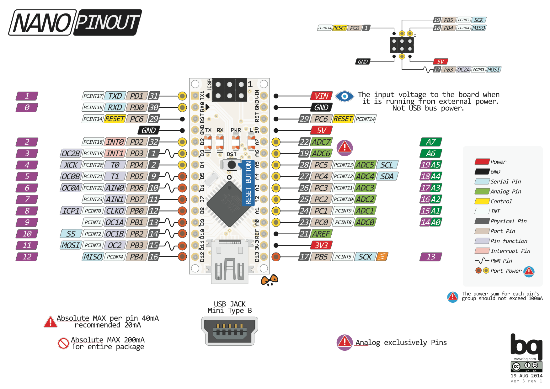 pinout-nano