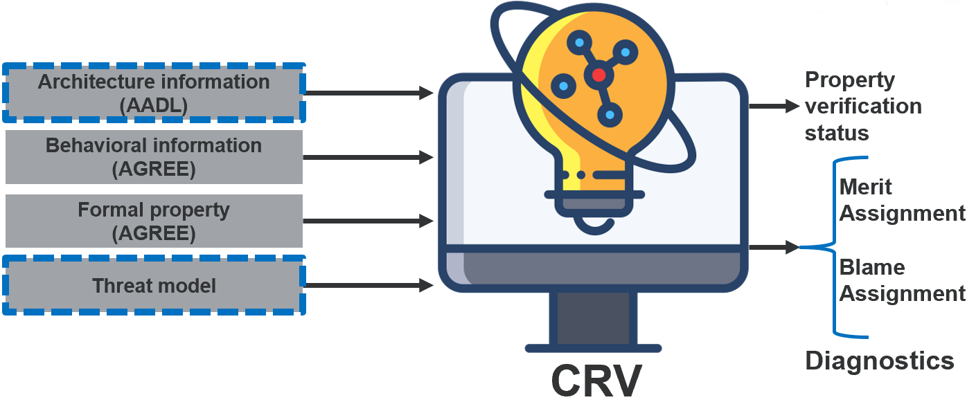 inpAndFeedbackCRV