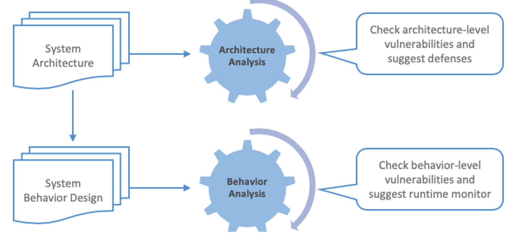 verdict_updated_workflow