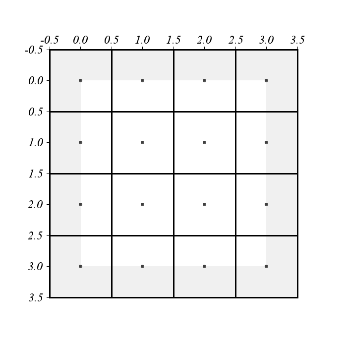 interpolation limits