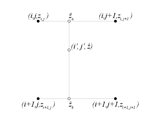 interpolation geometry