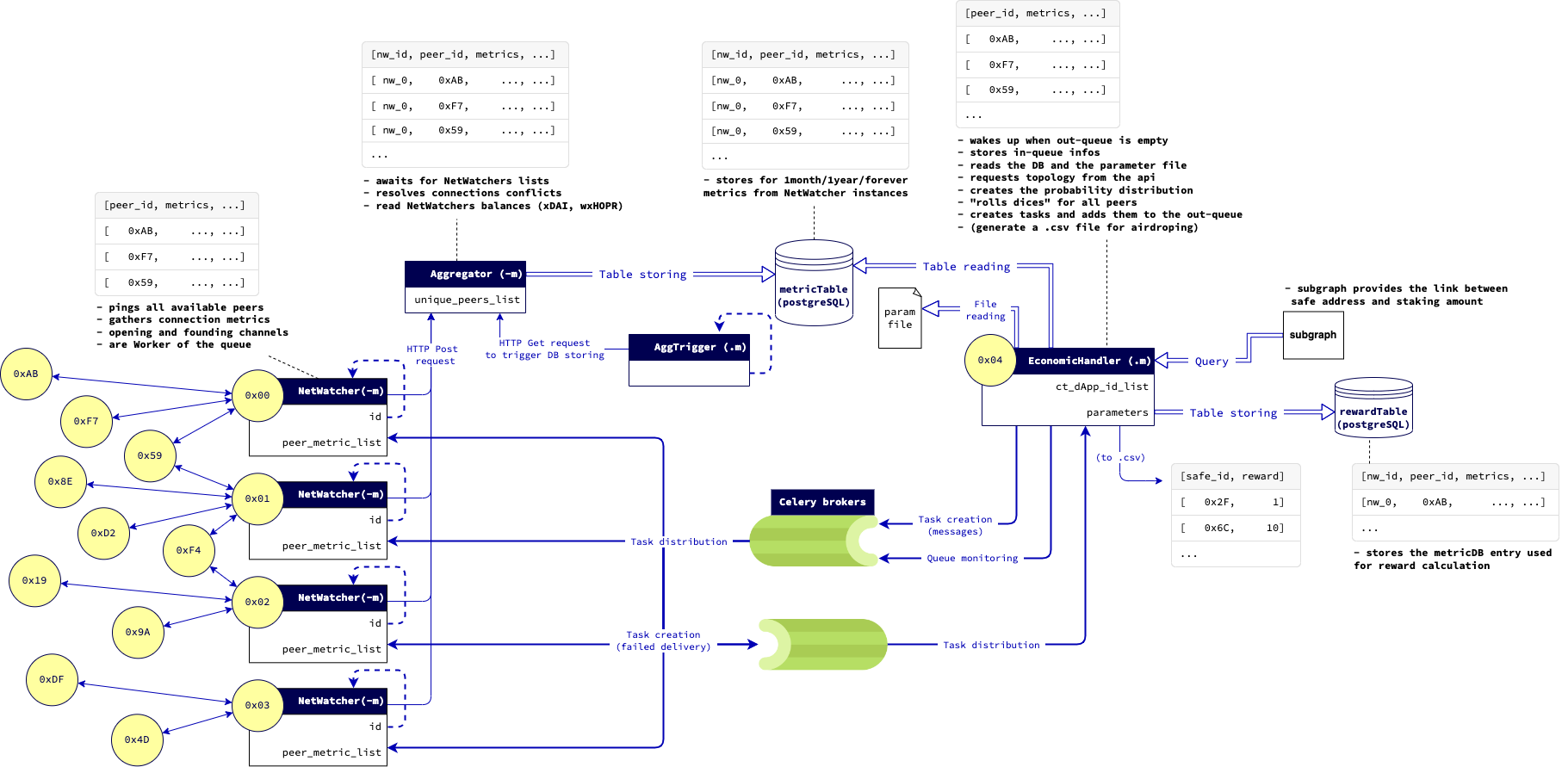 app-structure-history-v0.5.0