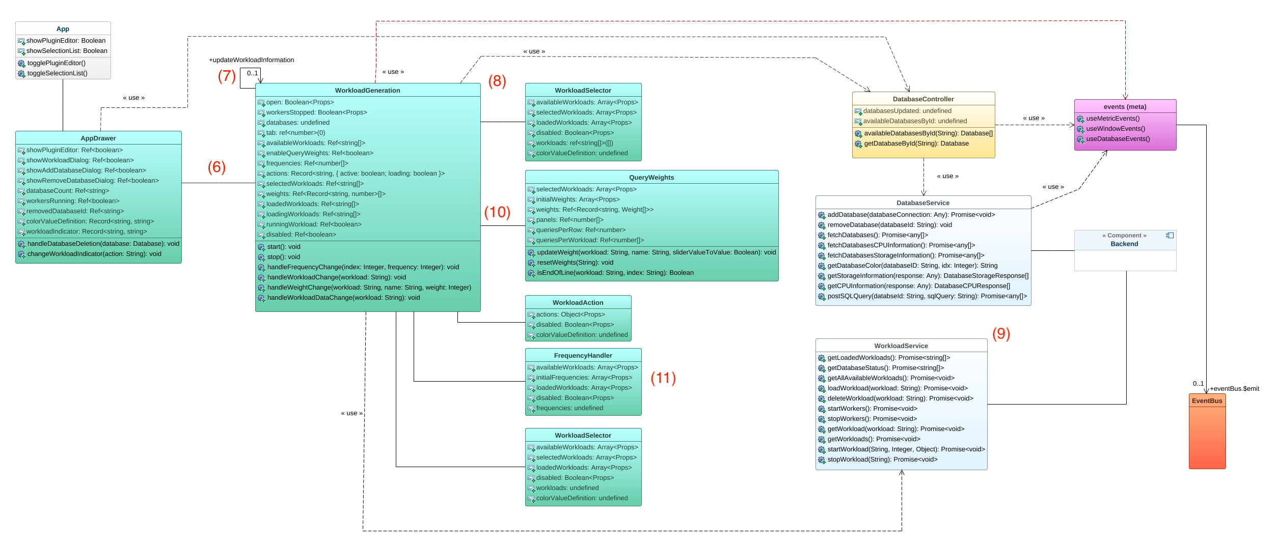 WorkloadGeneration