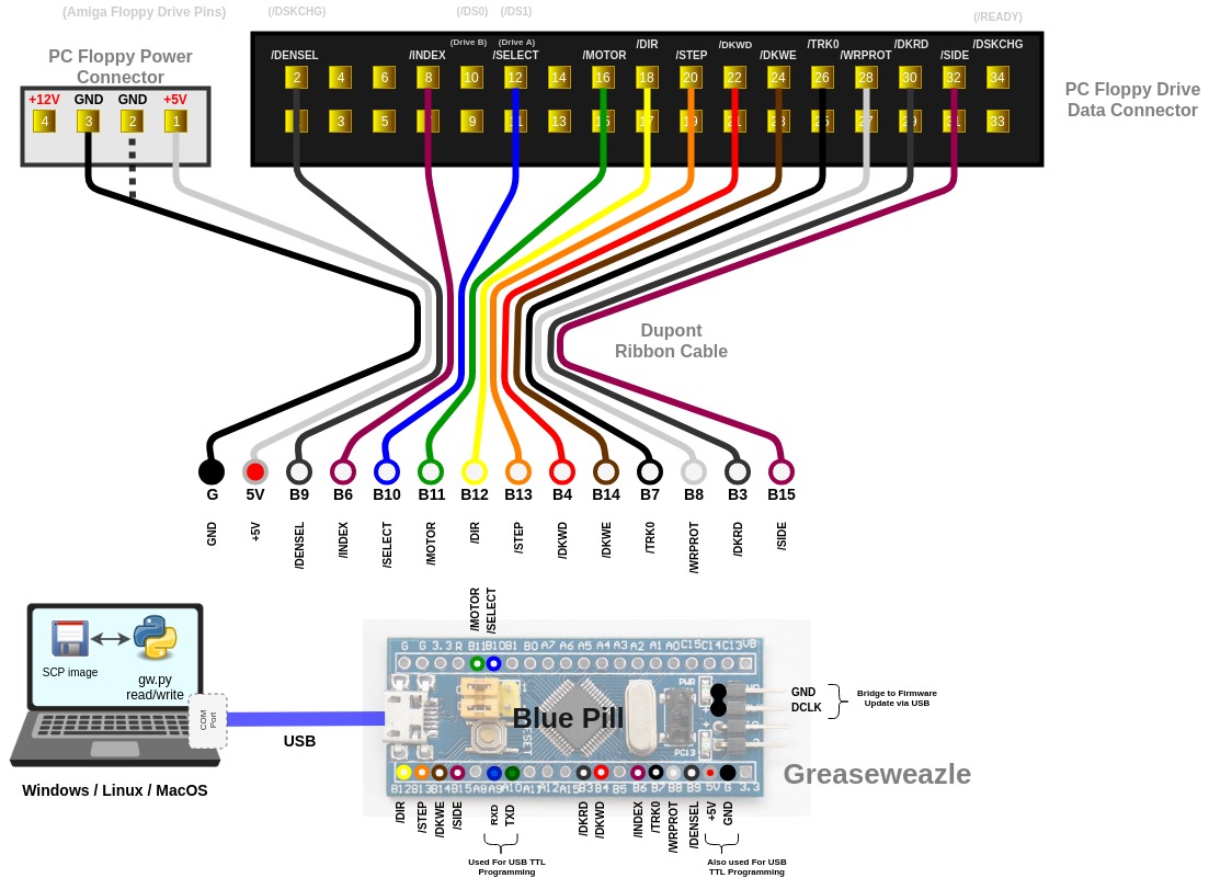 Connection with Dupont wires