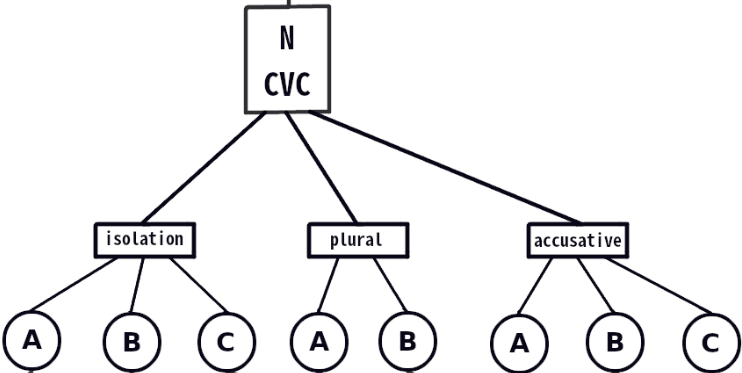 AZT UF Correlation