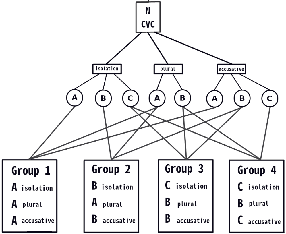 AZT UF Correlation