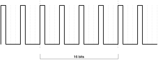 PWM Default Mode