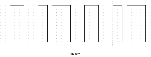 PWM Serializer Mode