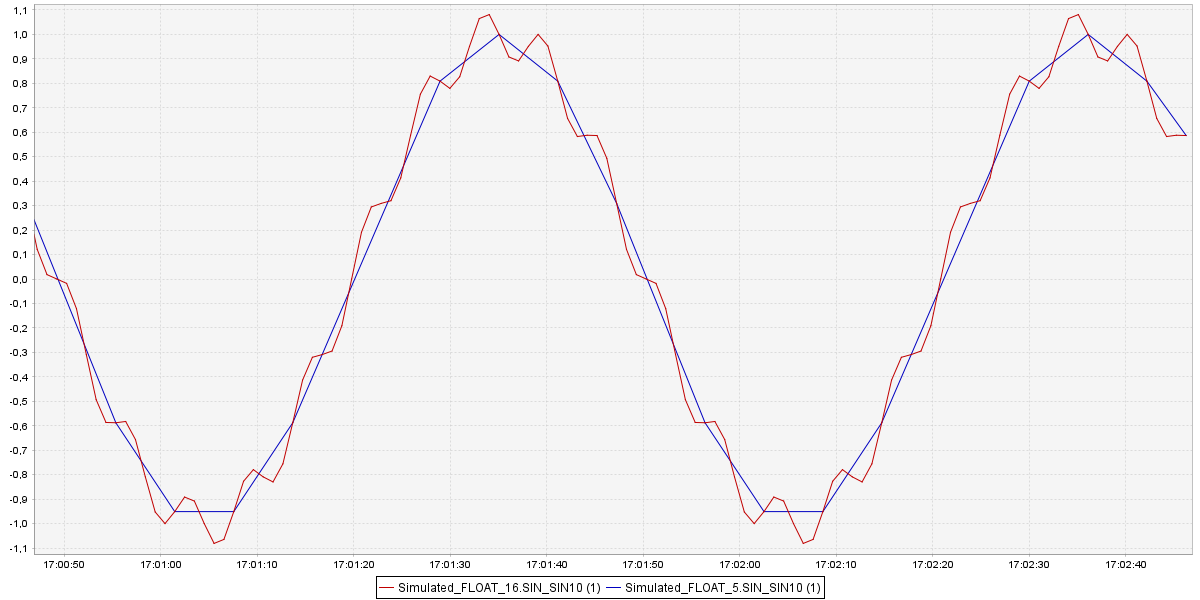 SWD-Trend