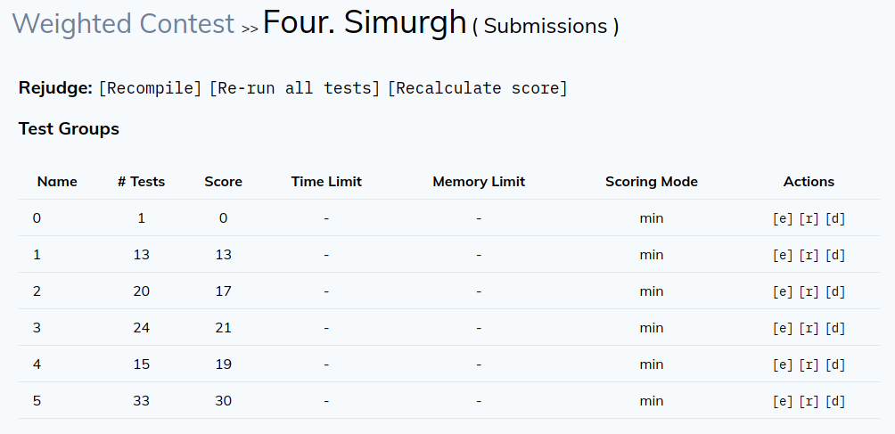 simurgh test groups