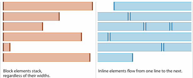 block vs inline