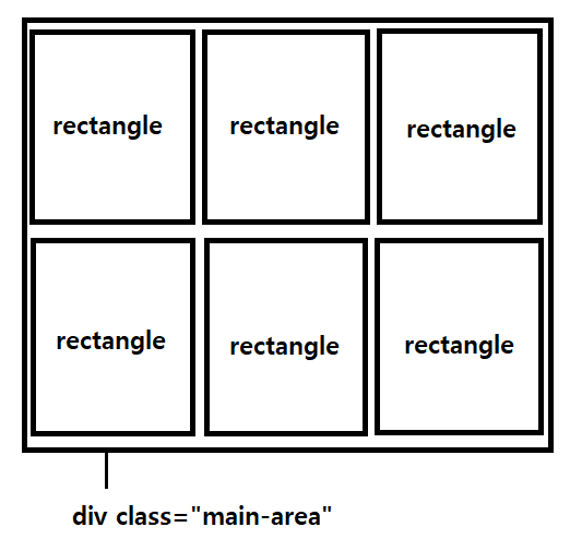 rectangles