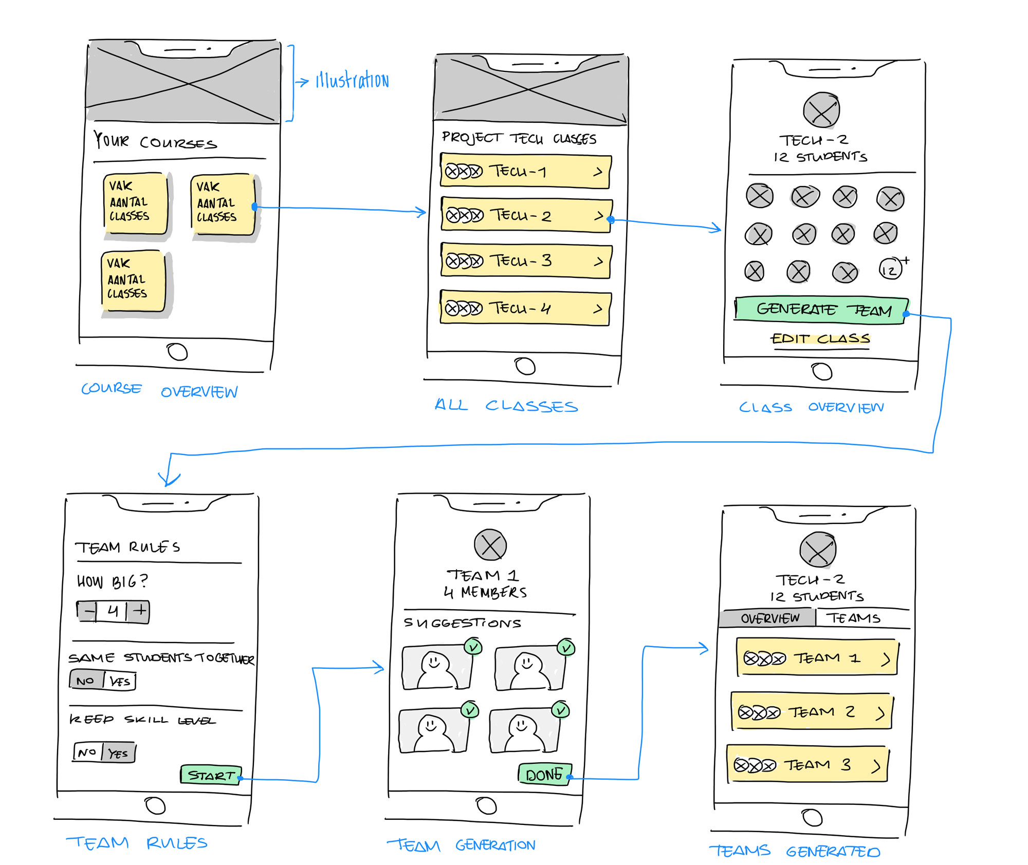 Team creator first UI sketches