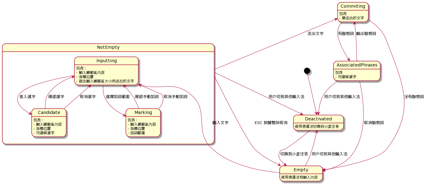 小麥注音輸入法中的狀態