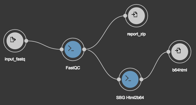 Example workflow