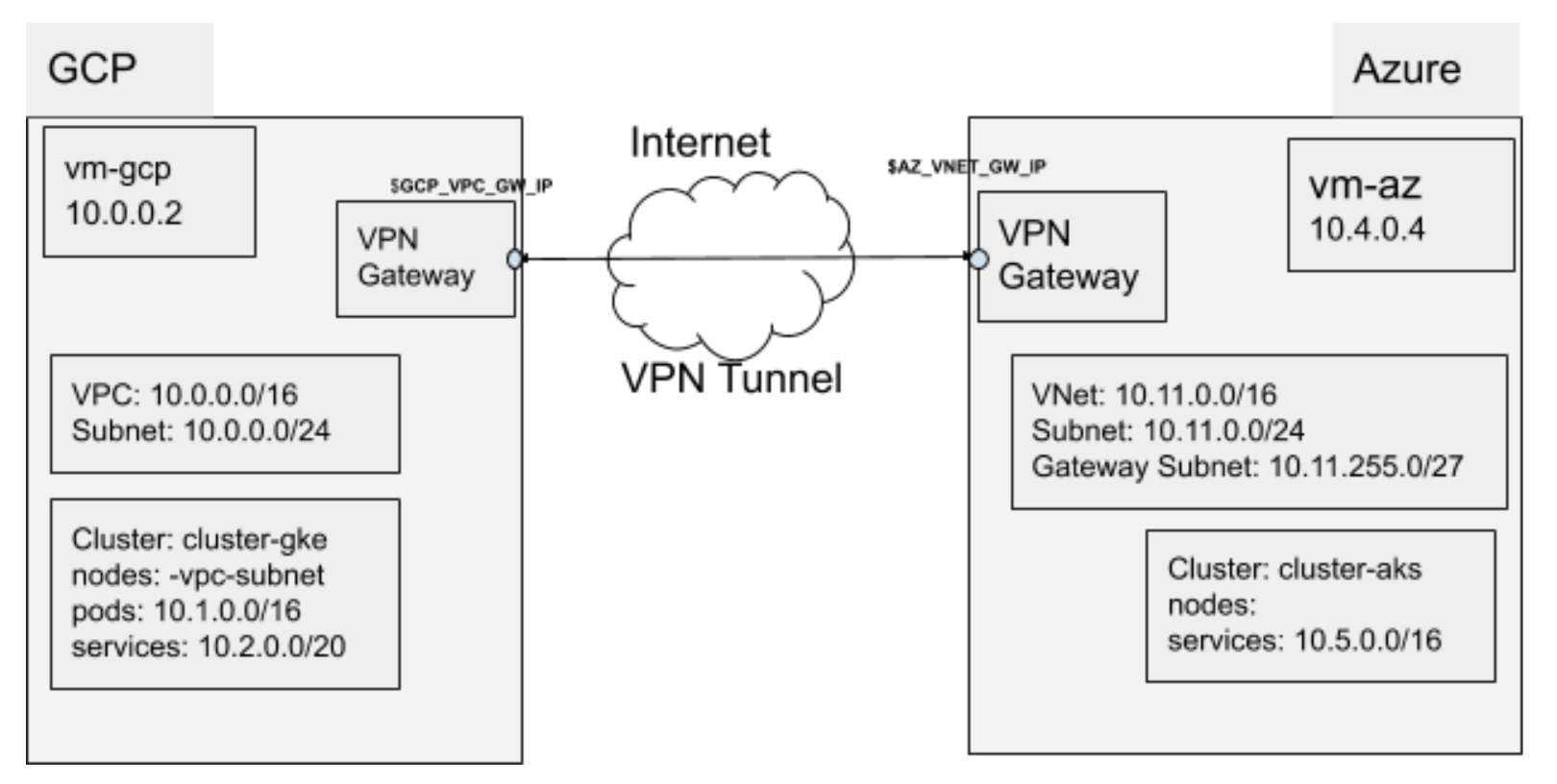 VPN Network Diagram